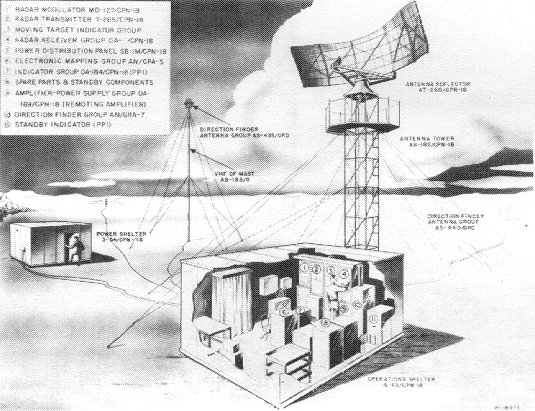 Drawing of Radar Set AN/CPN-18