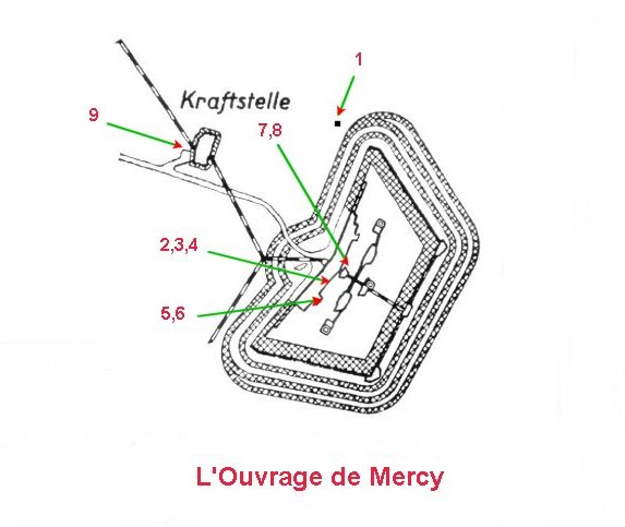 [Diagram of L'Ouvrage de Mercy]